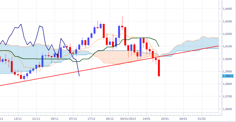 gbpusd-dly-1801-1.png