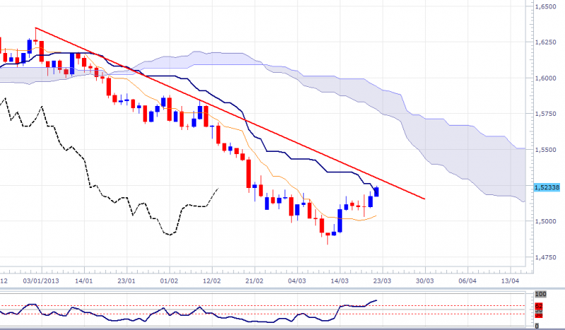 gbpusd-dly-2303.png