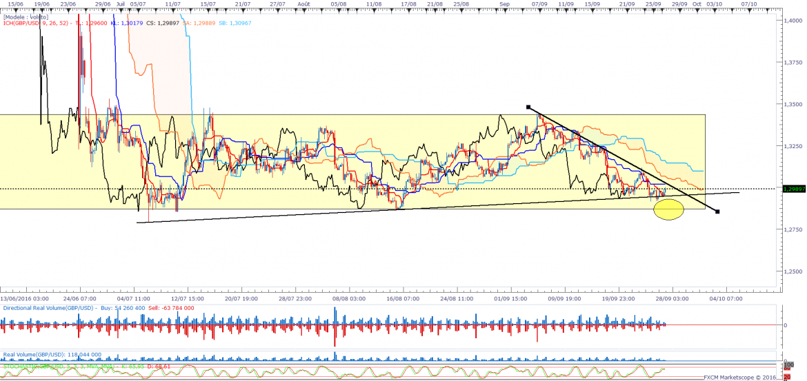 Gbpusd h4 09 27 2016 0854