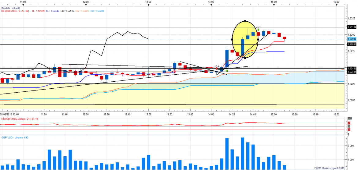 Gbpusd minstructurequicale 1