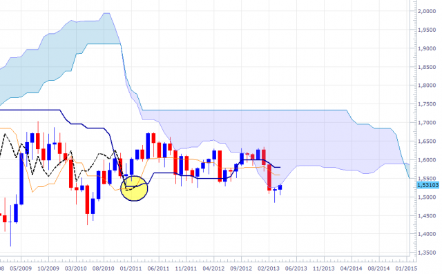 gbpusd-mthly-0804.png