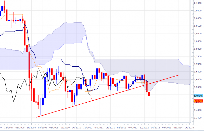 gbpusd-mthly-1003-1.png