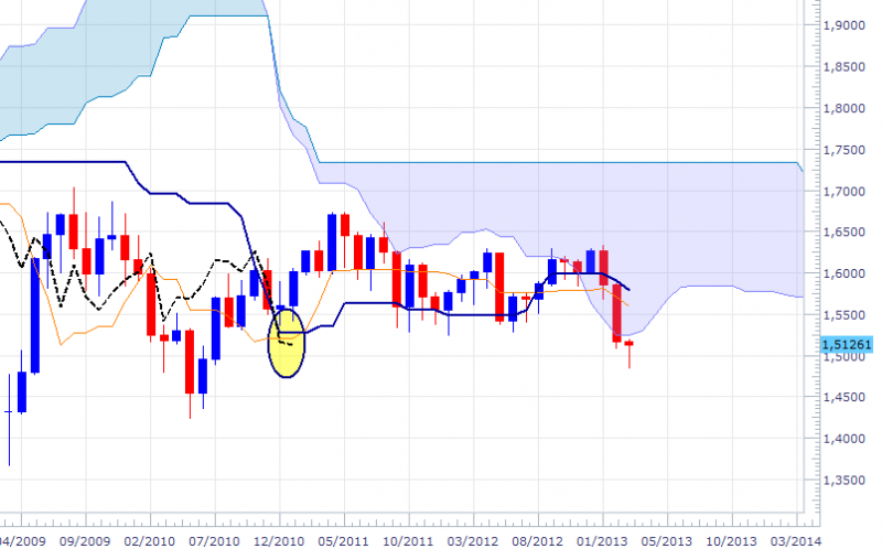 gbpusd-mthly-1503.png