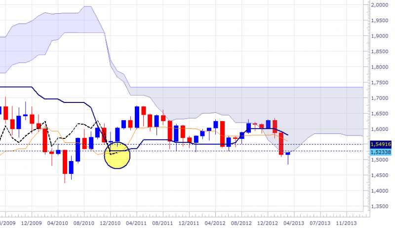 gbpusd-mthly-2303.png