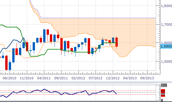 gbpusd-mthly-3001.png