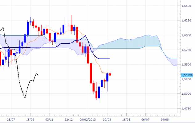 gbpusd-wkly-0804.png