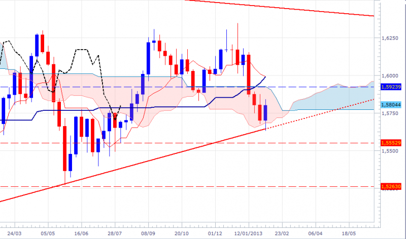 gbpusd-wkly-1002.png