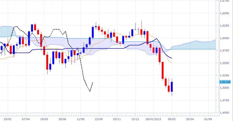 gbpusd-wkly-1503.png