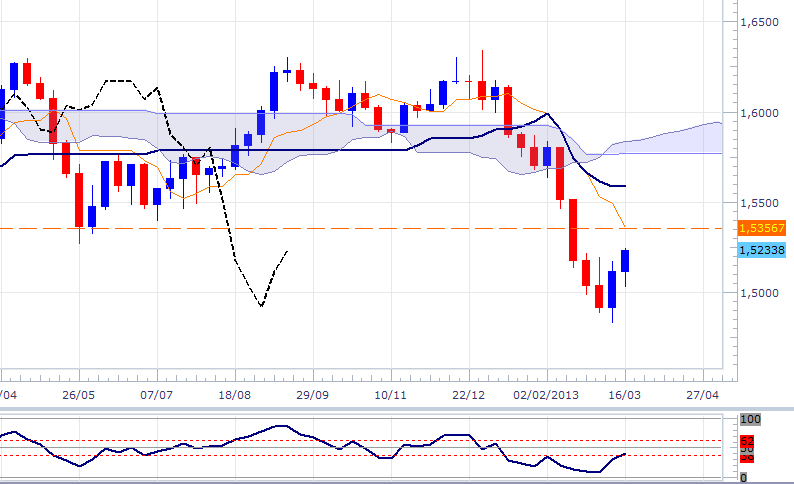 gbpusd-wkly-2303.png