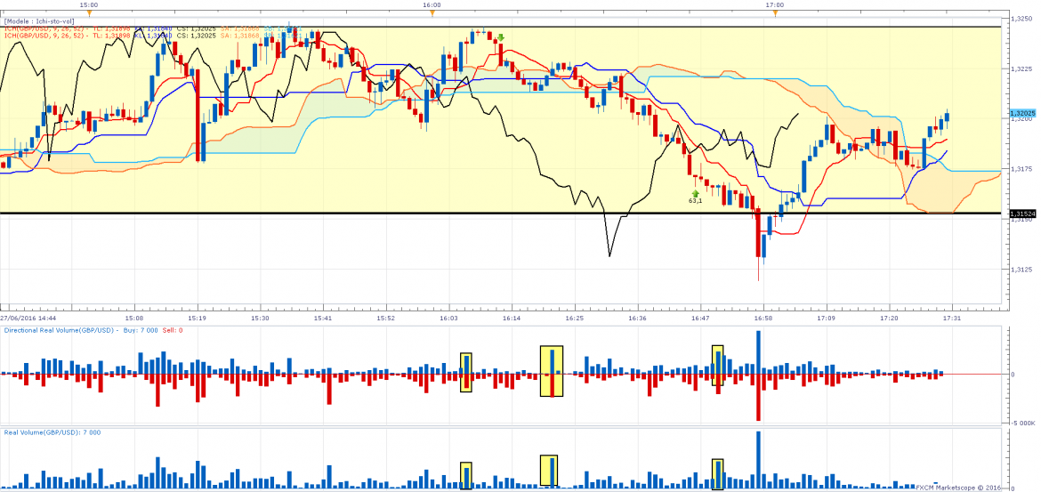 Gbpusd1min volumes 1