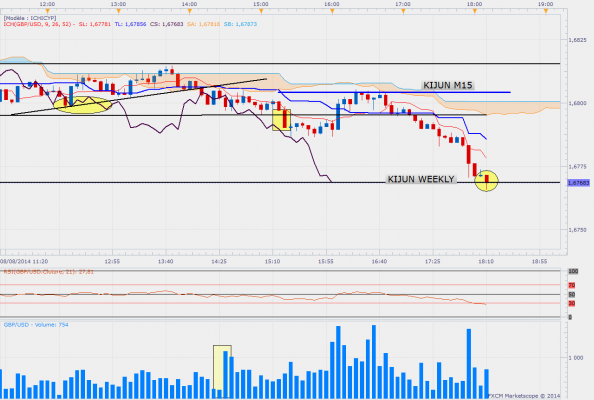 Gbpusd5min fin