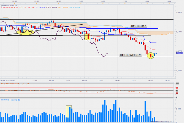 Gbpusd5min rebond