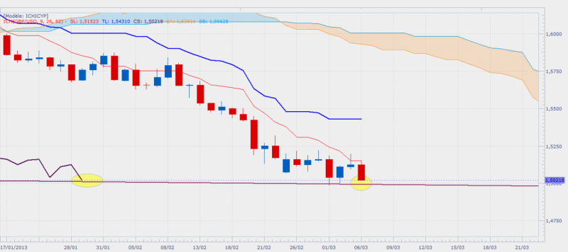 gbpusd6daily.png