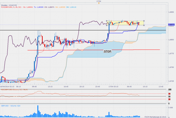 Gbpusdm15 9