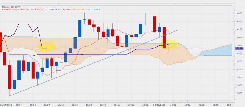 gbpusdweekly22janvier13.jpg