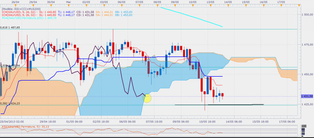 gold15heures.png