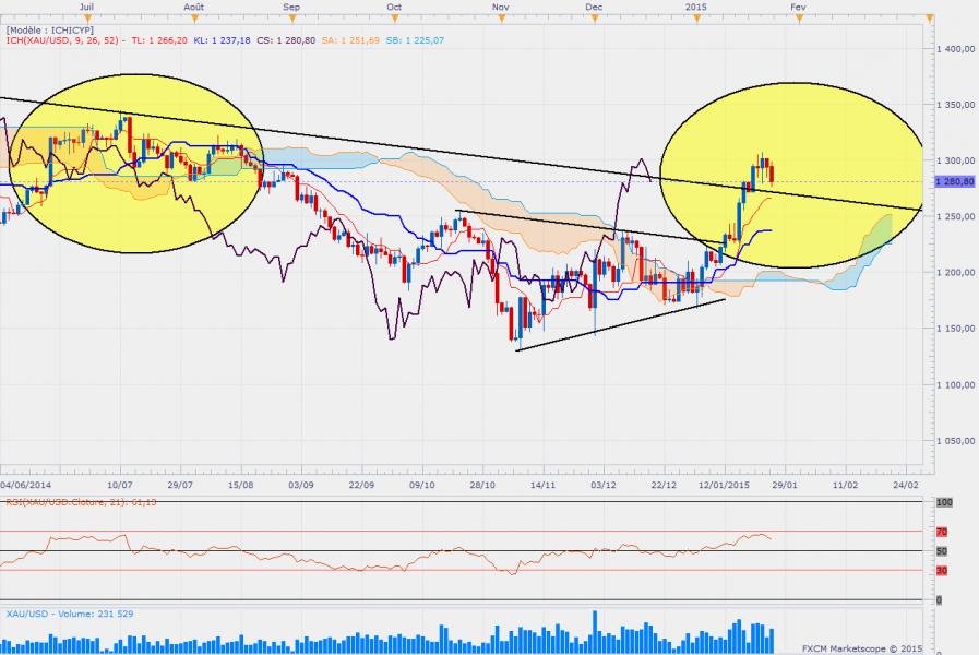 Golddaily 33