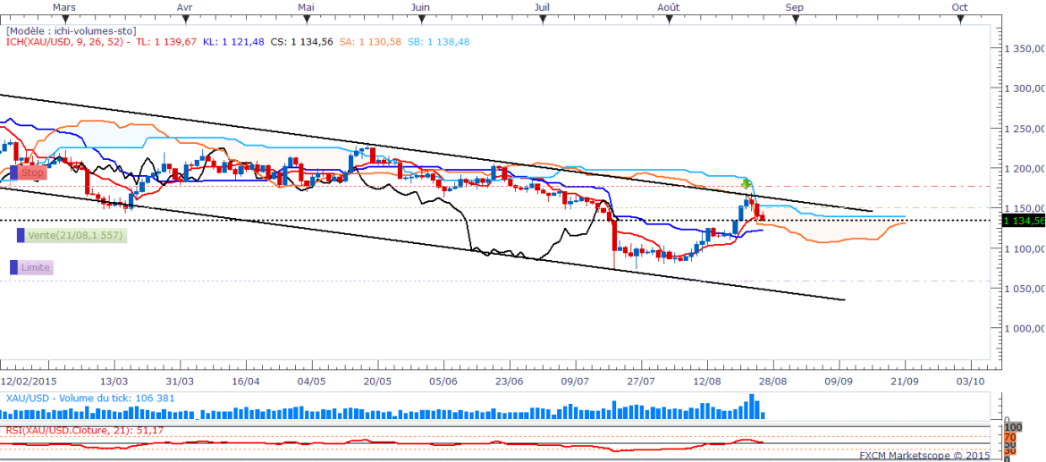 Golddaily 34