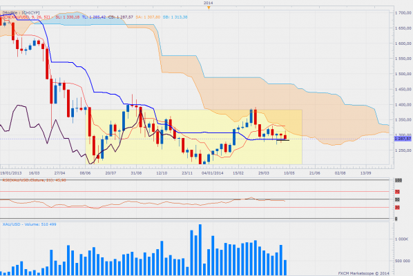 Goldweekly 5