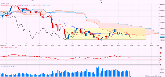 Goldweekly 7