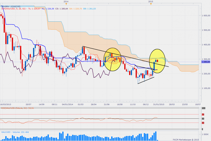 Goldweekly 9