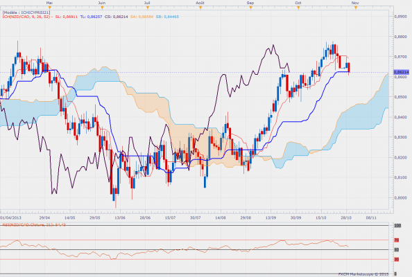 nzdcaddaily.png