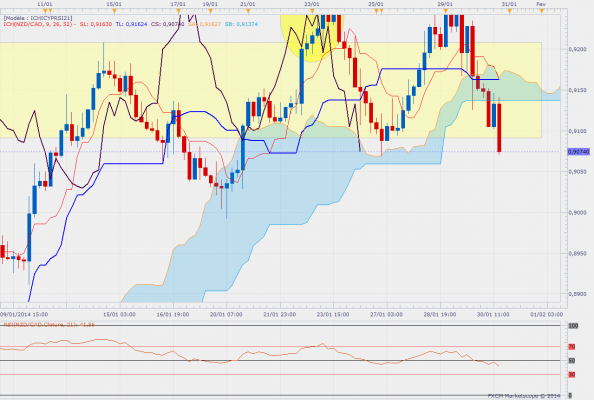 Nzdcadh4 4