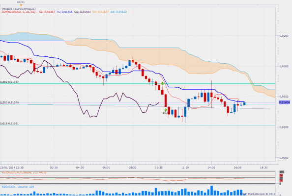 Nzdcadm15