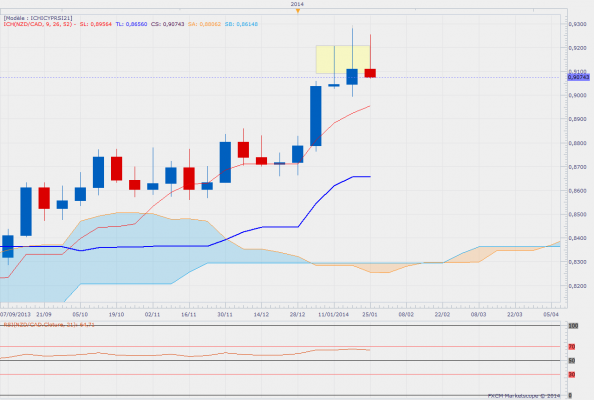 Nzdcadweekly 8