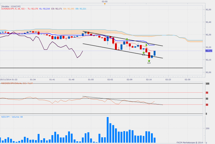 Nzdjpy1min