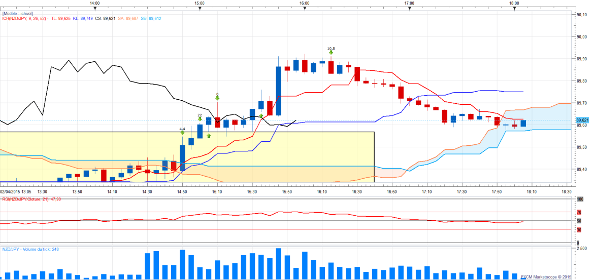 Nzdjpy36