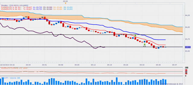 Nzdjpyjpy1min