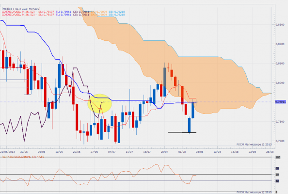 nzdusd-daily.png