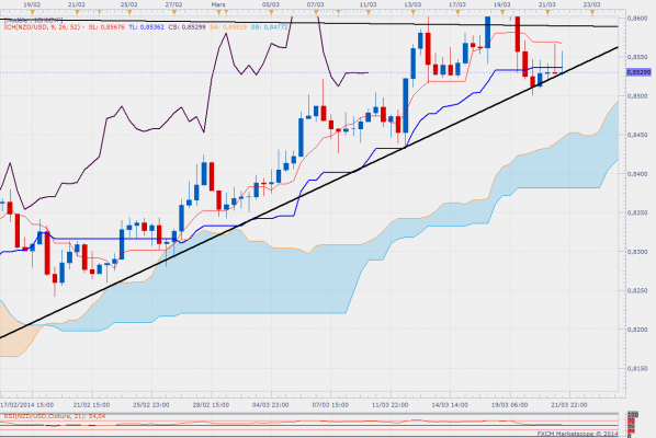 Nzdusd h8