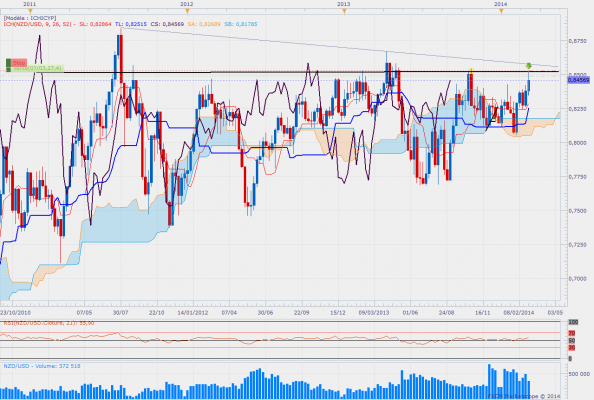 Nzdusdweekly 12