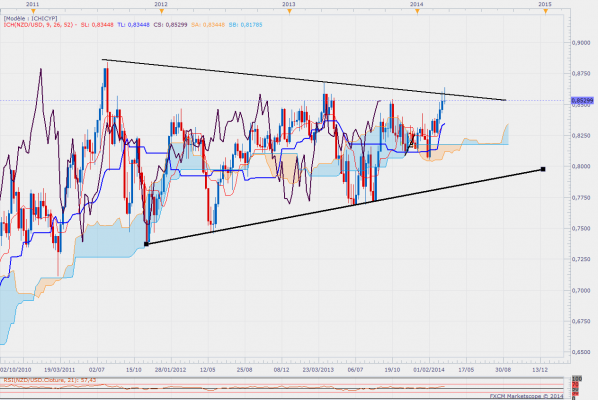 Nzdusdweekly 13