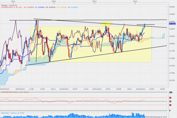 Nzdusdweekly 15