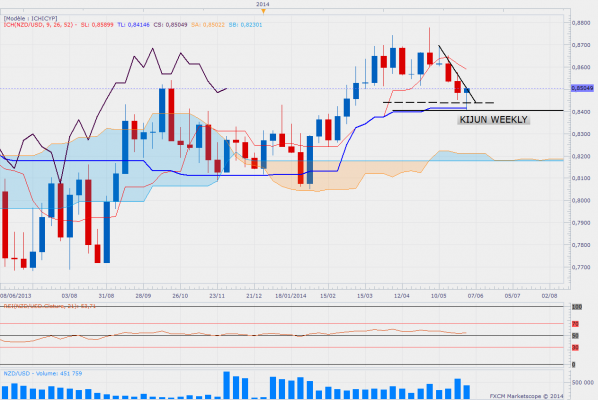 Nzdusdweekly 16