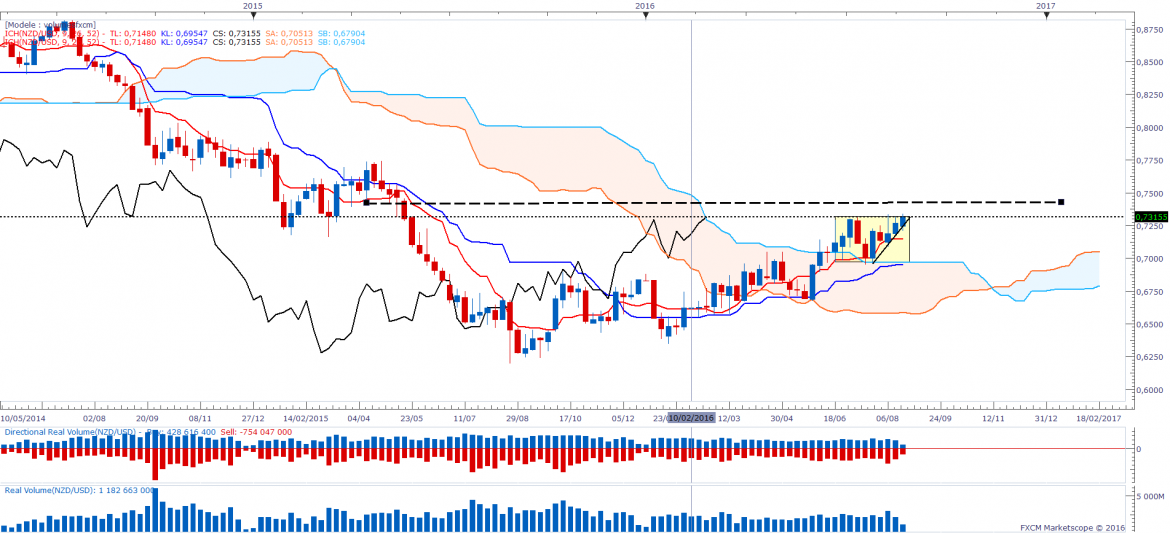 Nzdusdweekly 18