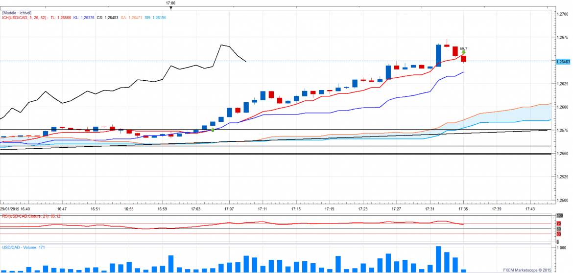 Sdcad1mi gain 2