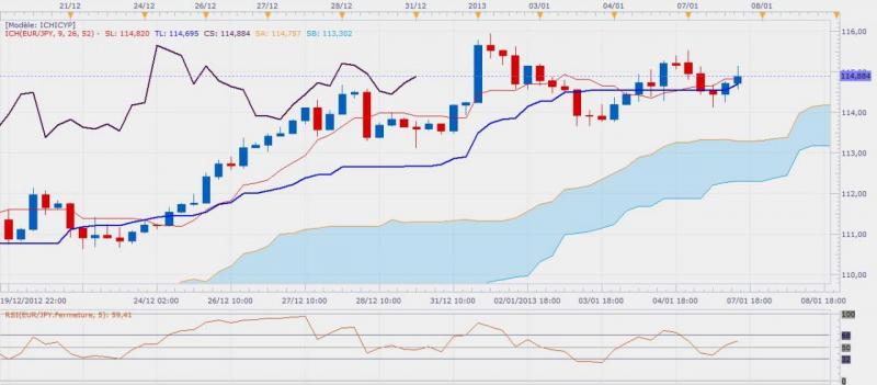 signalachath4eurjpy-7-1-13.jpg