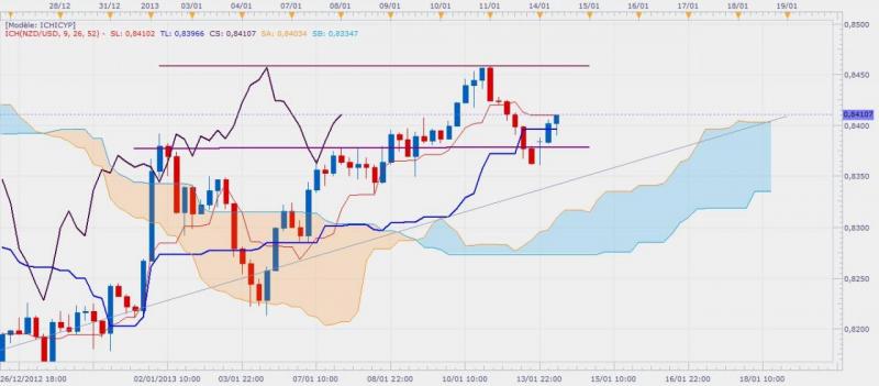 signalh4nzdusd14janvier13.jpg