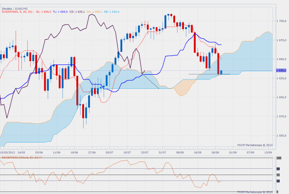 sp500daily-1.png