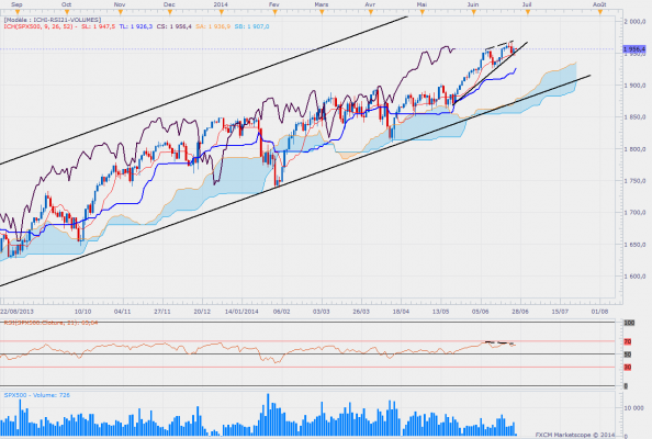 Sp500daily 2