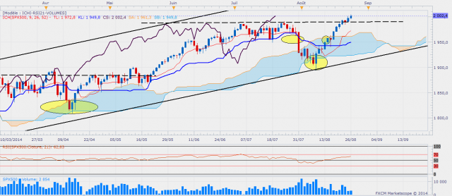 Sp500daily 4