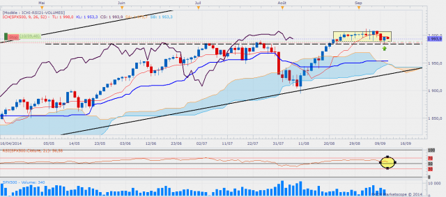 Sp500daily 5