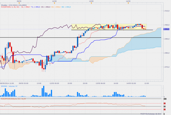 Sp500h1