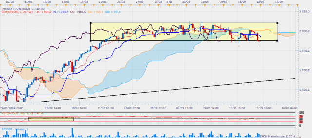 Sp500h4 11