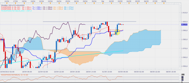 sp500h4-6.png