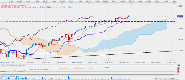 Sp500h4 9